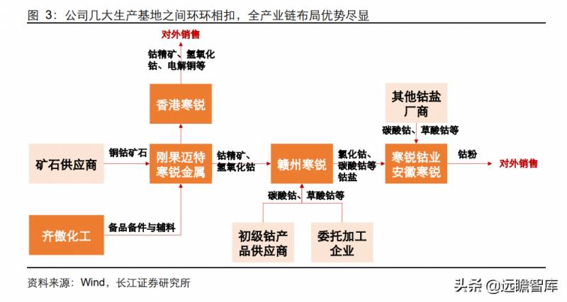 寒锐钴业，专注钴产品研发与生产的企业之路