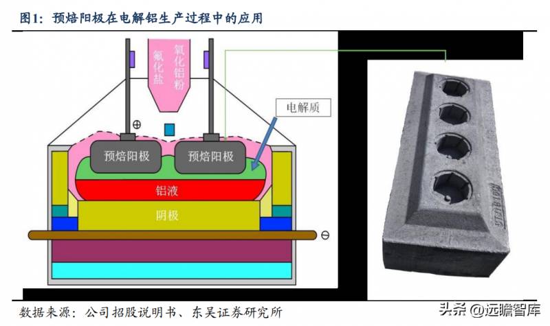 索通发展属于新能源材料行业，专注高性能锂电池材料研发与生产完善后的标题，《索通发展，深耕新能源材料领域，致力于高性能锂电池材料的研发与生产》