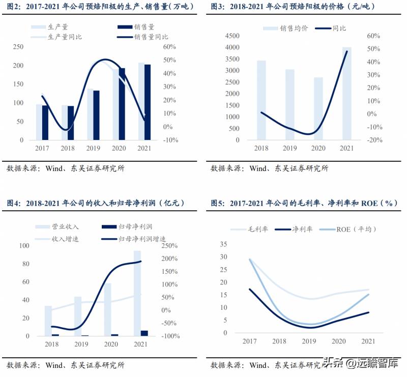 索通发展属于新能源材料行业，专注高性能锂电池材料研发与生产完善后的标题，《索通发展，深耕新能源材料领域，致力于高性能锂电池材料的研发与生产》