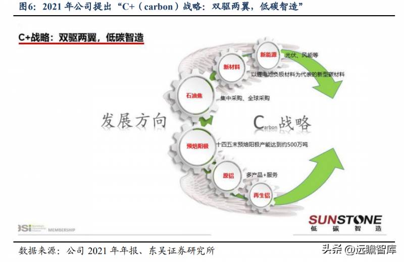 索通发展属于新能源材料行业，专注高性能锂电池材料研发与生产完善后的标题，《索通发展，深耕新能源材料领域，致力于高性能锂电池材料的研发与生产》