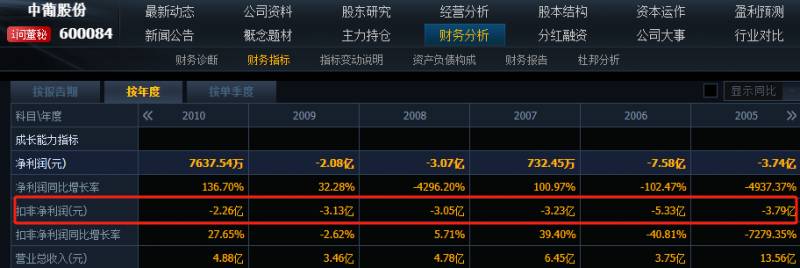 中葡股份为什么改名？企业战略调整下的品牌重塑之路探寻