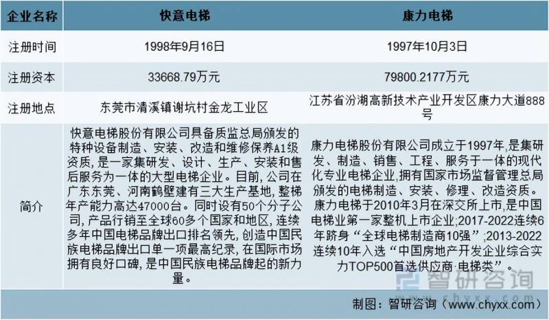 康力电梯排名第几？中国电梯产业中的领先地位解析