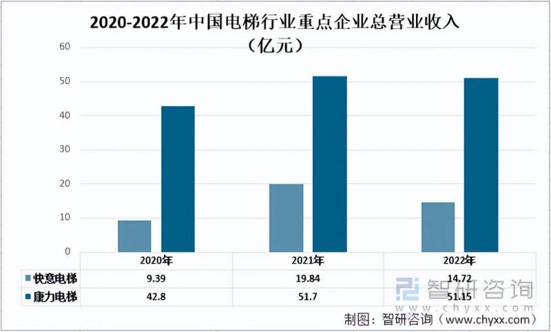 康力电梯排名第几？中国电梯产业中的领先地位解析