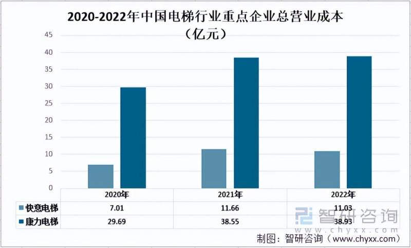 康力电梯排名第几？中国电梯产业中的领先地位解析