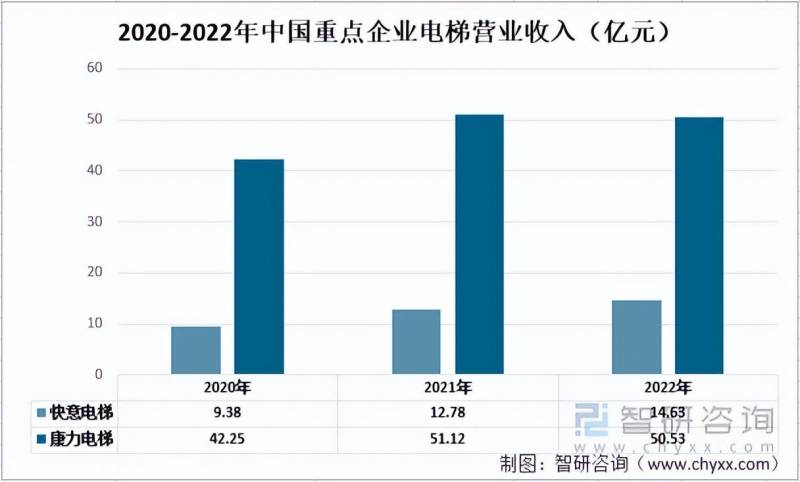 康力电梯排名第几？中国电梯产业中的领先地位解析