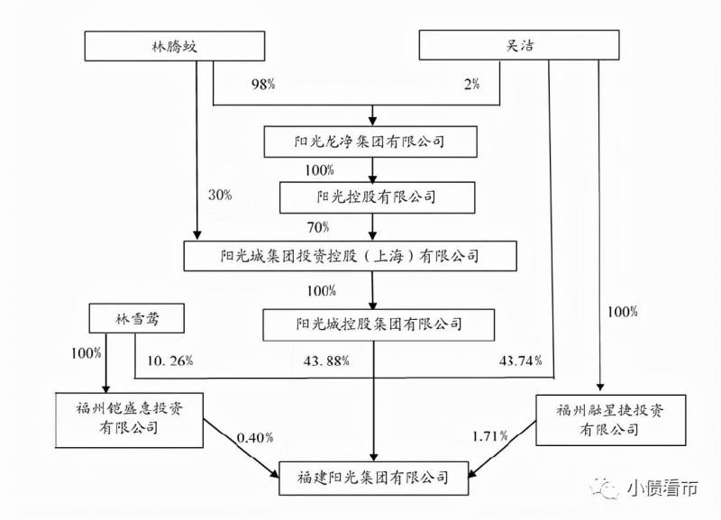 阳光集团是什么企业？了解这家多元化经营的大型企业集团背后的业务与发展历程