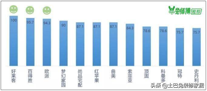 欧派家居全屋定制质量怎么样？真实用户评价与细节分析