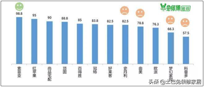 欧派家居全屋定制质量怎么样？真实用户评价与细节分析