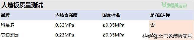 欧派家居全屋定制质量怎么样？真实用户评价与细节分析