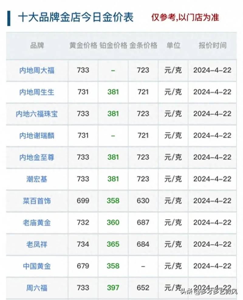 六福黄金回收多少钱一克？最新价格行情解析