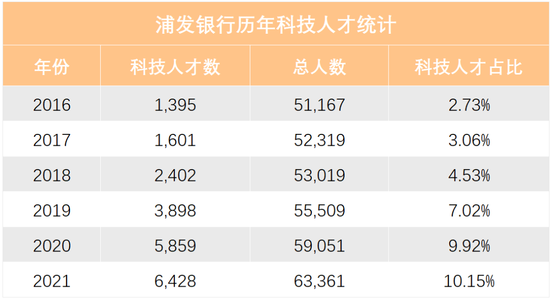 浦发信用卡千万不能办，浦发银行信用运营