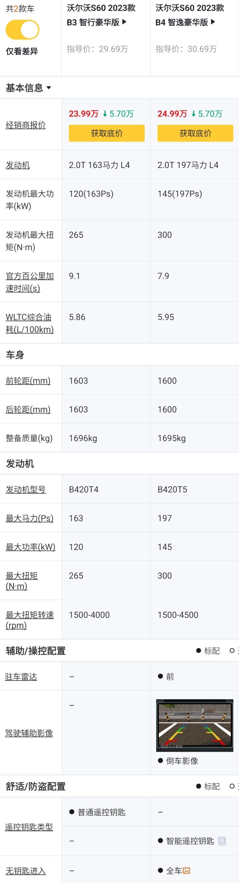 2022款沃尔沃s60值得买吗？2013款沃尔沃s60配置