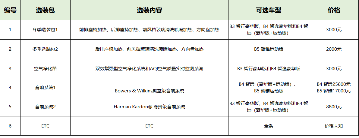 2022款沃尔沃s60值得买吗？2013款沃尔沃s60配置