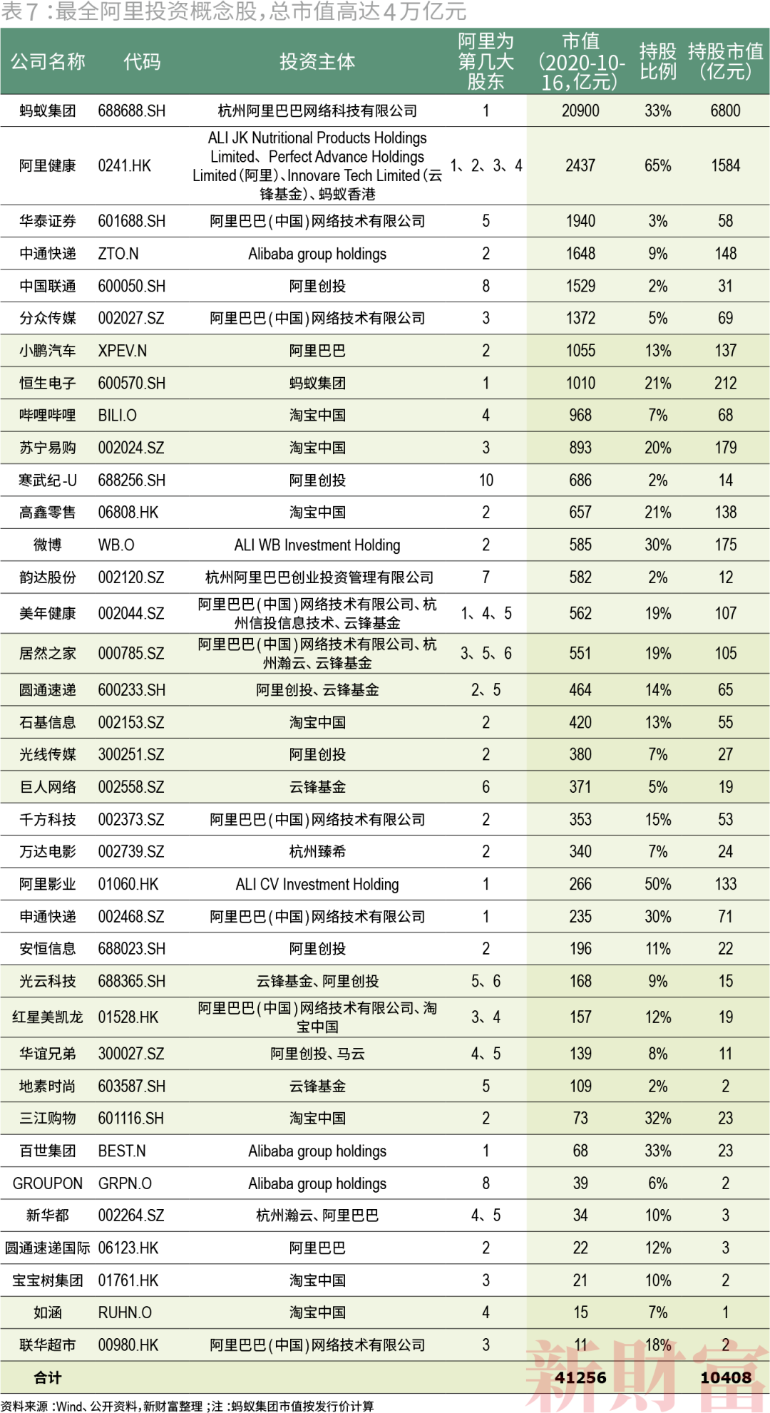 信号，马云又嗅到了不寻常的信号了