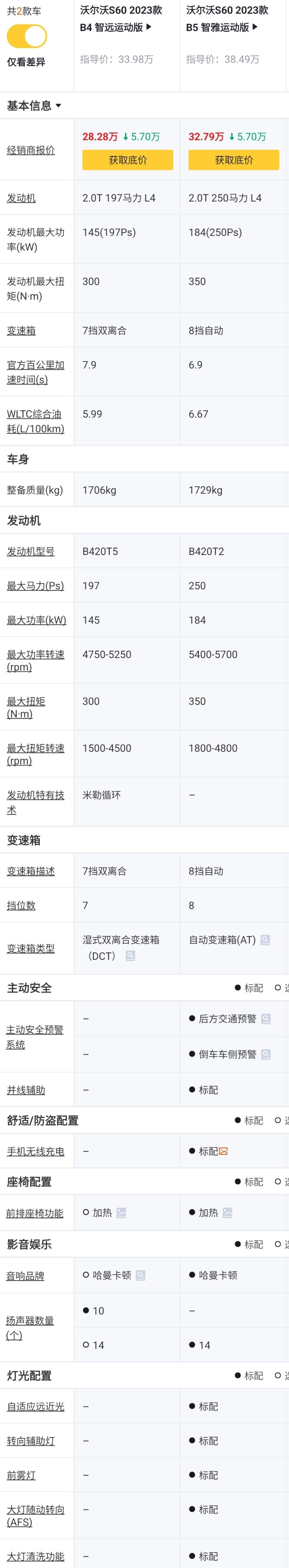 2022款沃尔沃s60值得买吗？2013款沃尔沃s60配置