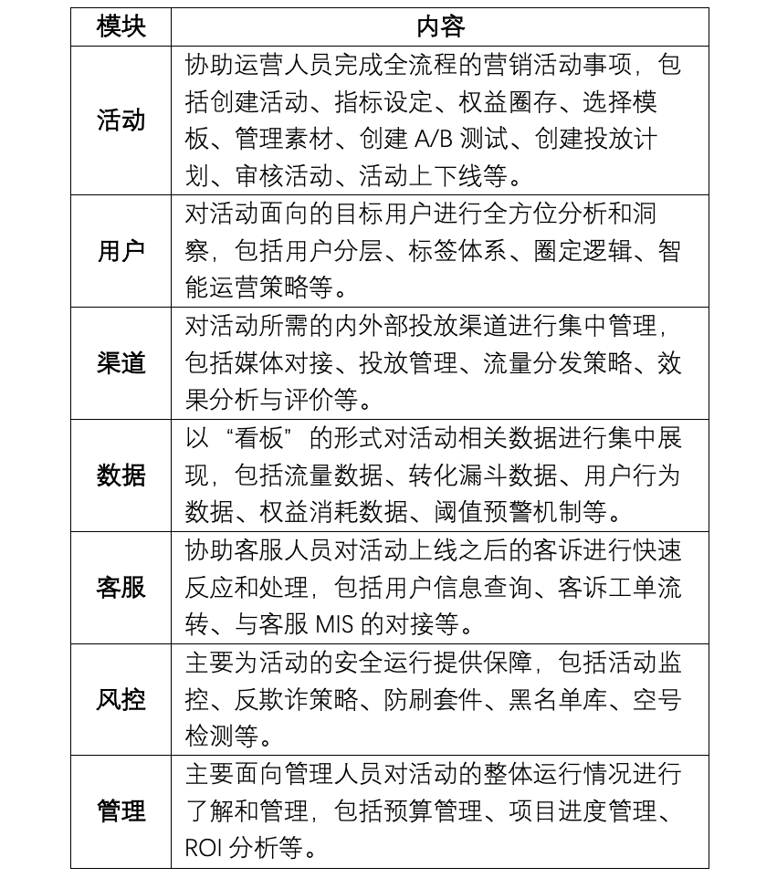 互联网团队名称创意，互联网增长团队的搭建基础是什么？