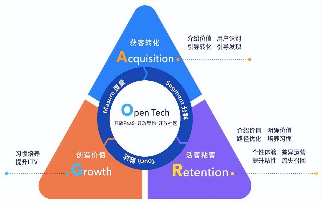 互联网团队名称创意，互联网增长团队的搭建基础是什么？