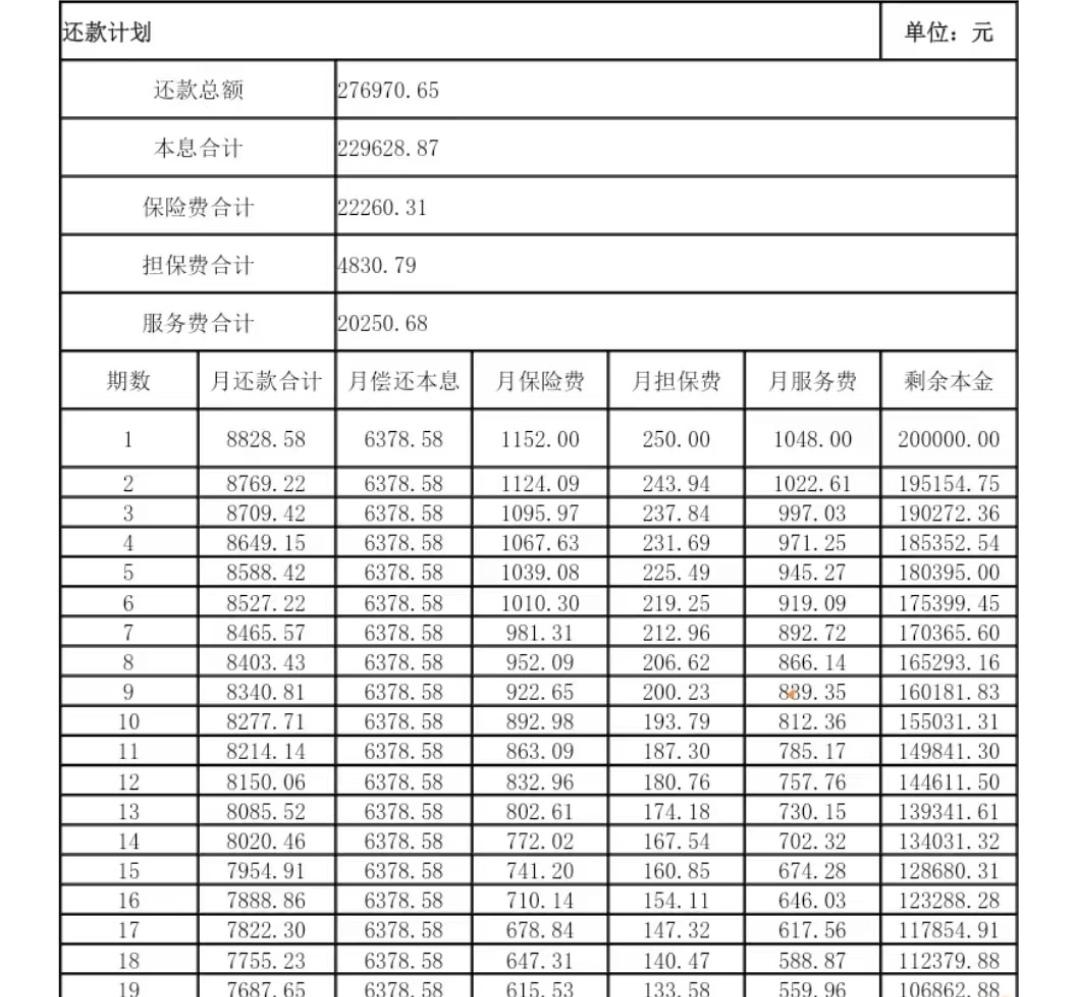 负债30万全面逾期怎么办？七十多万负债在逾期边缘，他如何用一周时间化解了债务危机