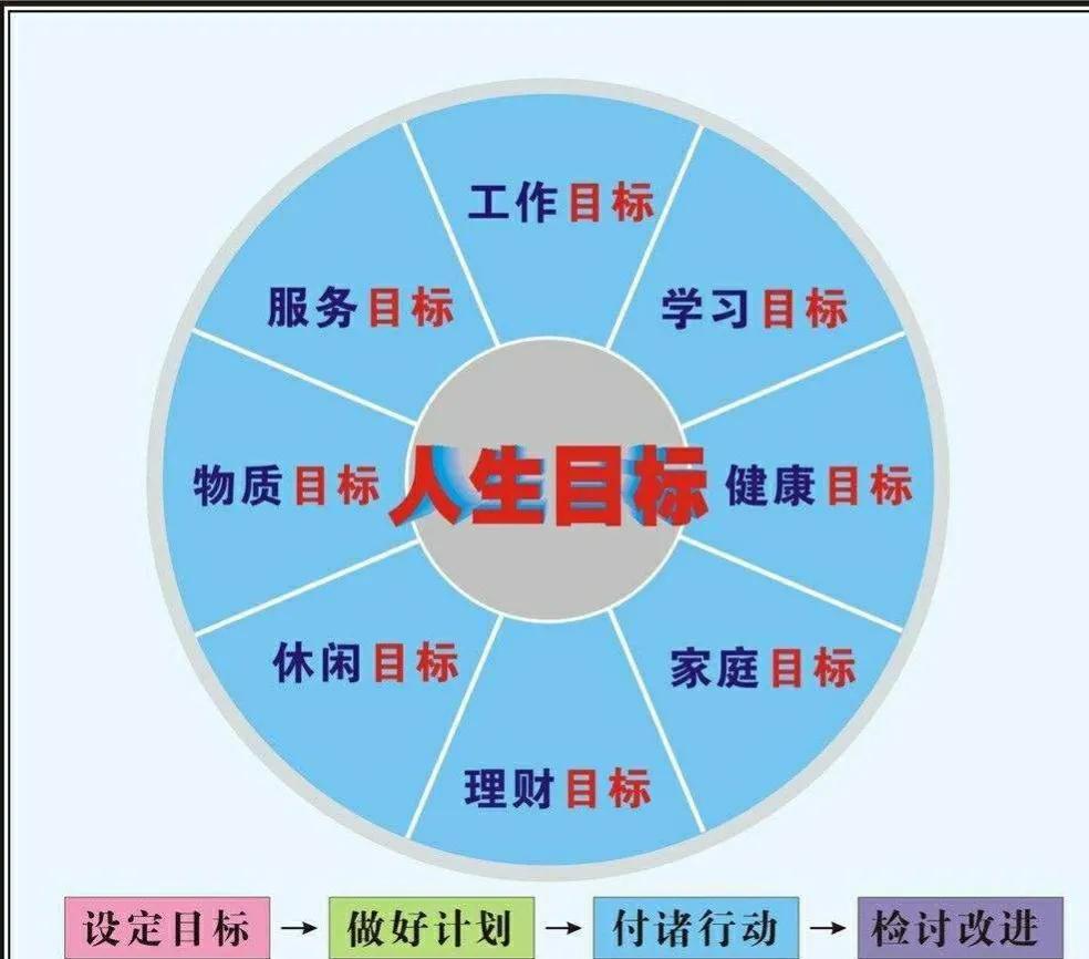 负债者要明白一点：只有先不还，才可以还清？负债者切记，不管你有没有能力，必须制定一个还款的计划