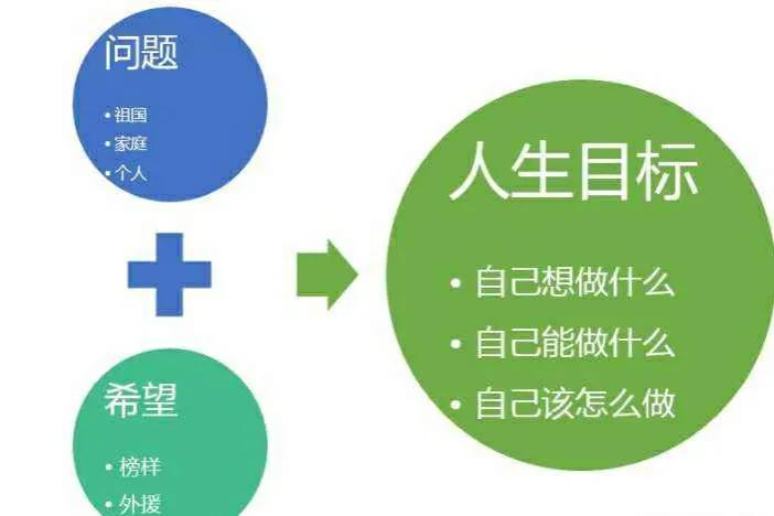 负债者要明白一点：只有先不还，才可以还清？负债者切记，不管你有没有能力，必须制定一个还款的计划