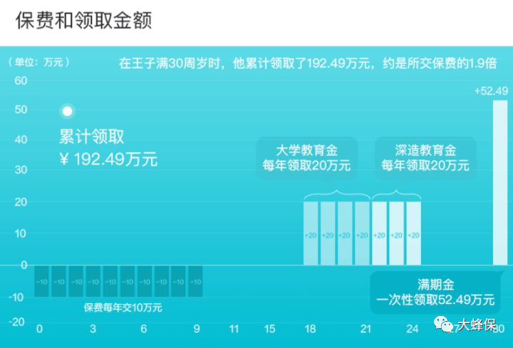 年金险适合什么样的人买？年金险怎么选择？