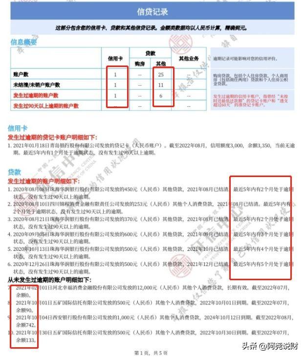 网贷逾期征信多久消除，网贷几百块逾期上征信吗？