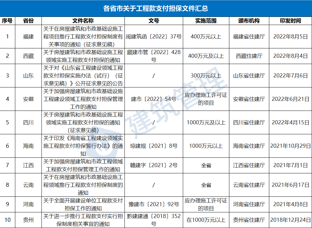 建设单位未依法提供工程款支付担保，建设单位可以向施工单位提供工程款支付担保？