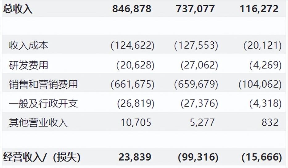 共享充电宝2元一小时太贵了，共享充电宝再涨价每小时6元