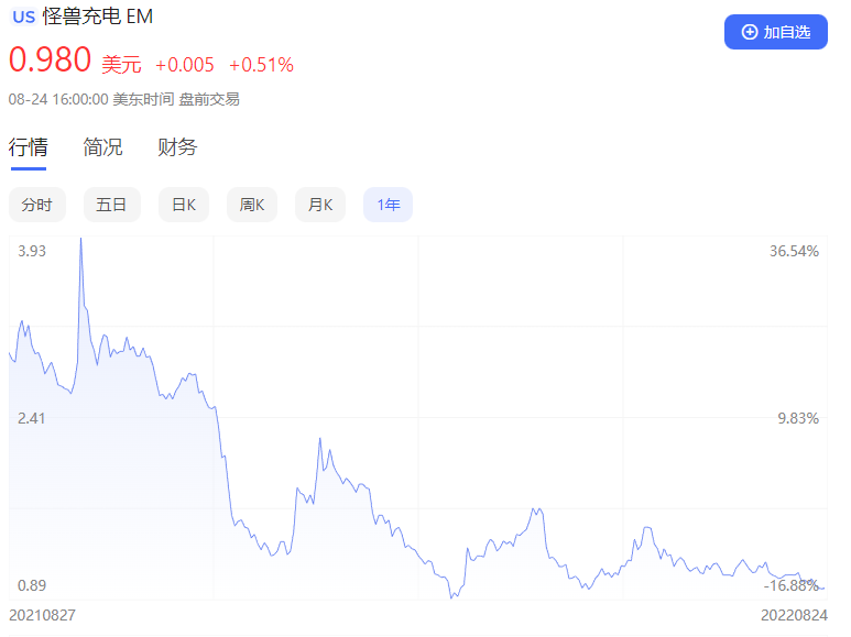 共享充电宝2元一小时太贵了，共享充电宝再涨价每小时6元