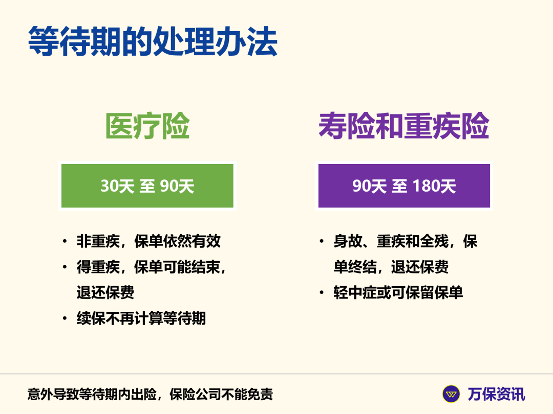 买保险有90天的什么期？保险101：买保险有三个重要期限，你都了解吗？