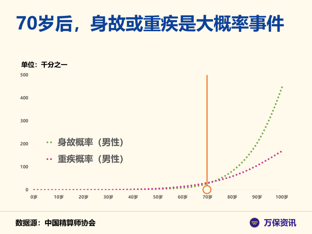 买保险有90天的什么期？保险101：买保险有三个重要期限，你都了解吗？