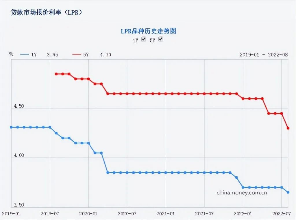 房贷利率下调了，我的贷款会下调吗？房贷利率下调后每个月还款要降吗？