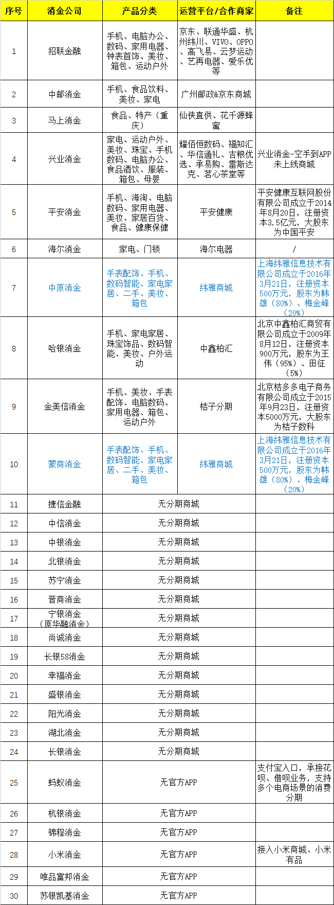 分期购是什么平台？分期消金是什么平台？