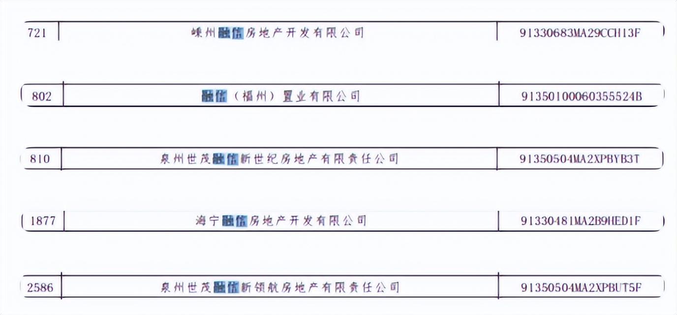 又一千亿房企面临债务危机，又一千亿房企爆雷！千亿房企融信，被两笔美元债"绊倒"