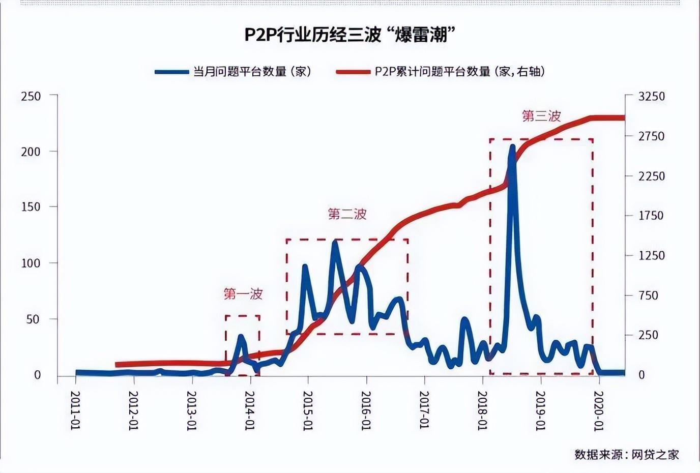 悟空理财是谁代言的，悟空理财代言人胡军哪年代言？