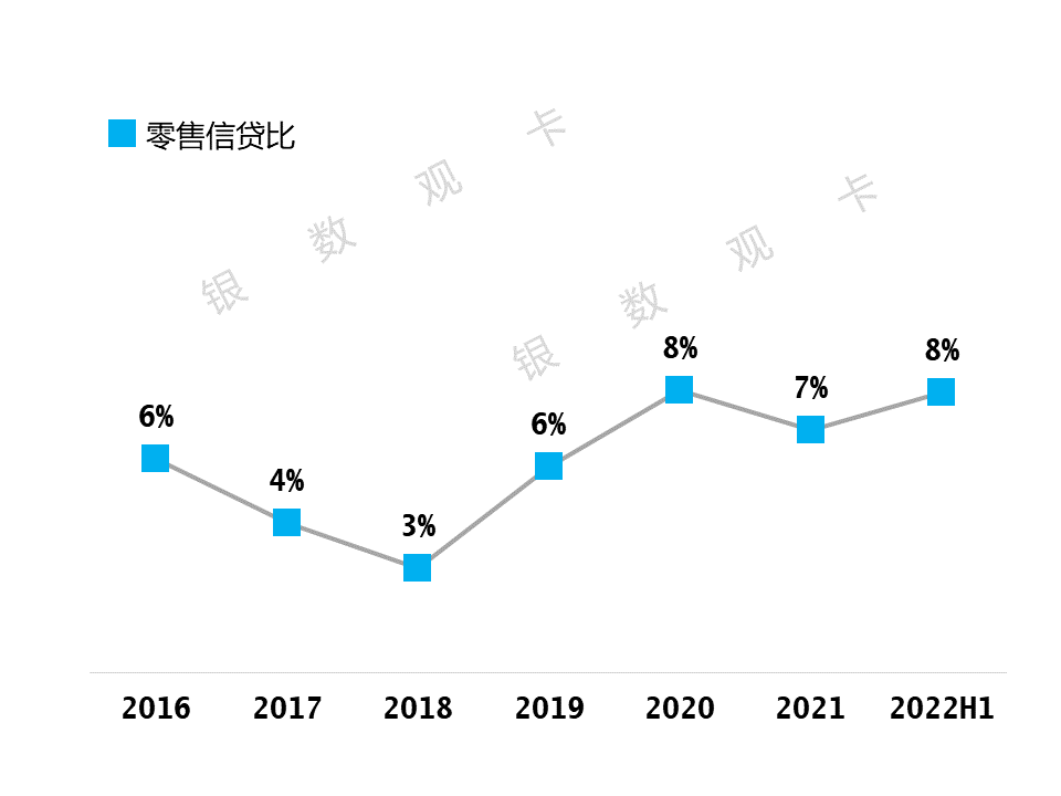 盛京银行管理层，盛京银行2019年业绩如何？