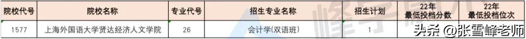 高考611分可以上什么大学？611分可以报什么大学？