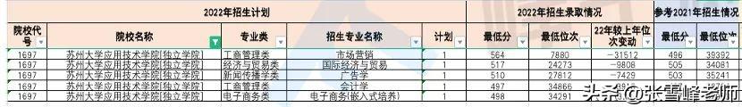 高考611分可以上什么大学？611分可以报什么大学？