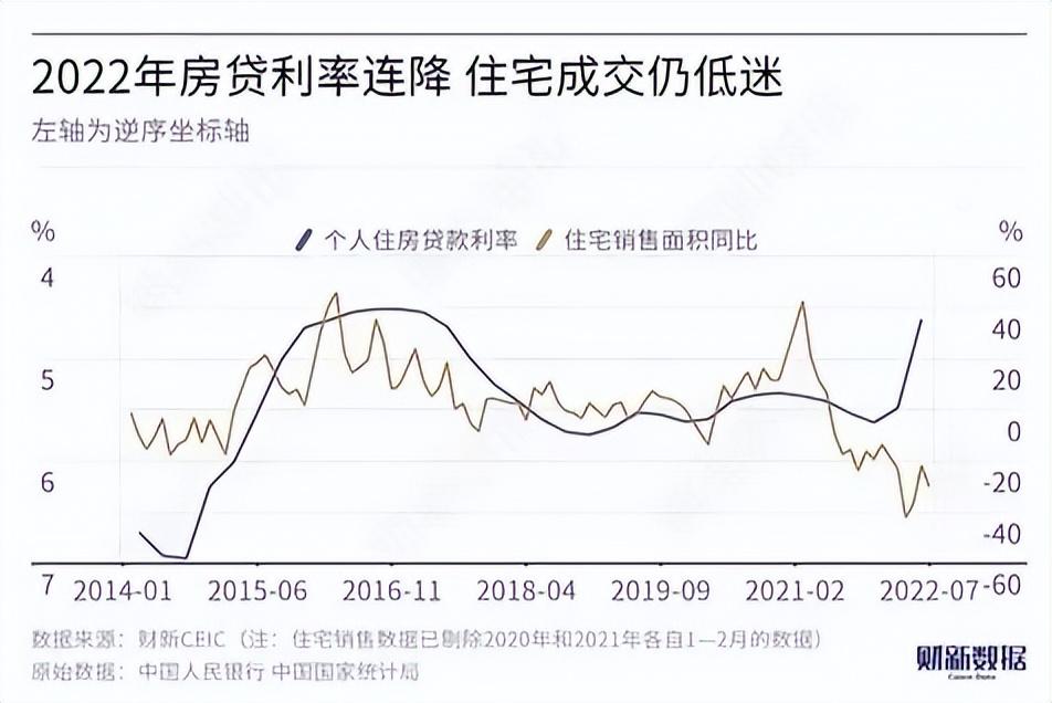 银行利率降低时可能会选择更多的，史上最低！央行再降息，广州银行利率可能低至4.1%