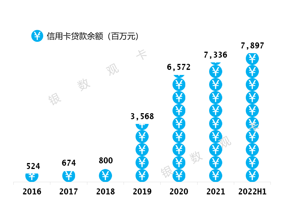 盛京银行管理层，盛京银行2019年业绩如何？