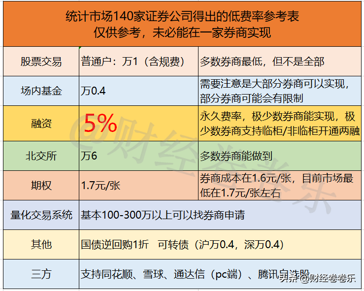 融资融券开户条件10万，专项融资融券是什么，开通需要什么条件呢？