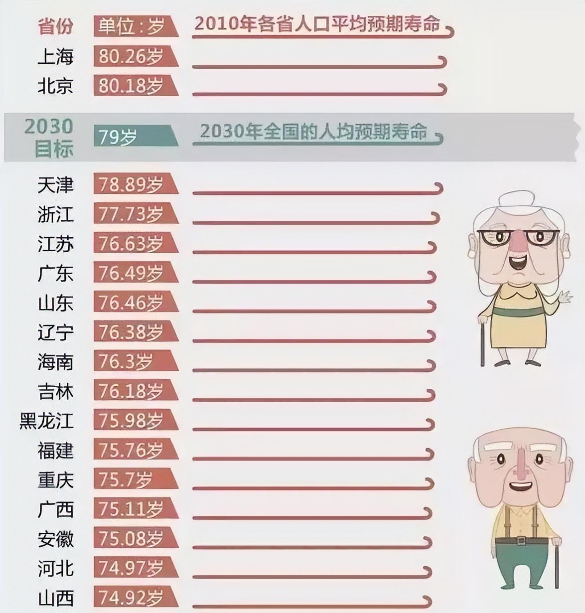 保单现金价值表怎么看懂？保单的现金价值是什么意思是如何产生的？