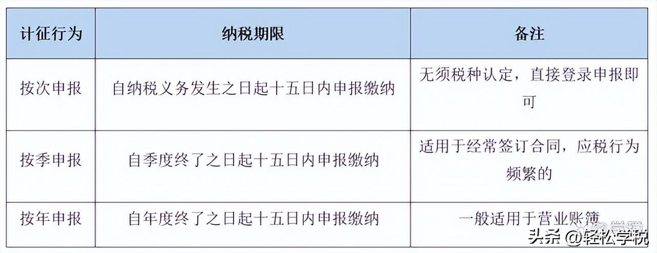 印花税能不能退税，印花税，退税情形详解怎么填？