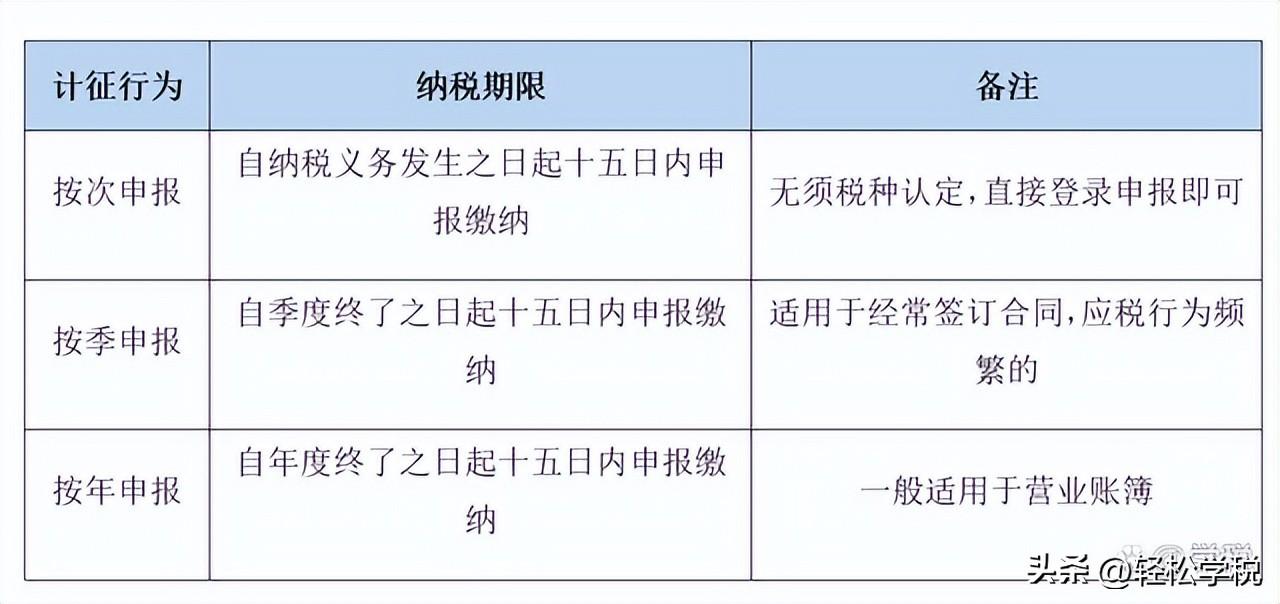 印花税能不能退税，印花税，退税情形详解怎么填？