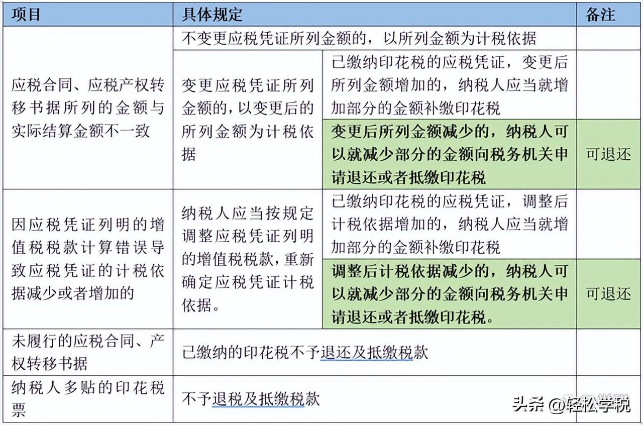 印花税能不能退税，印花税，退税情形详解怎么填？