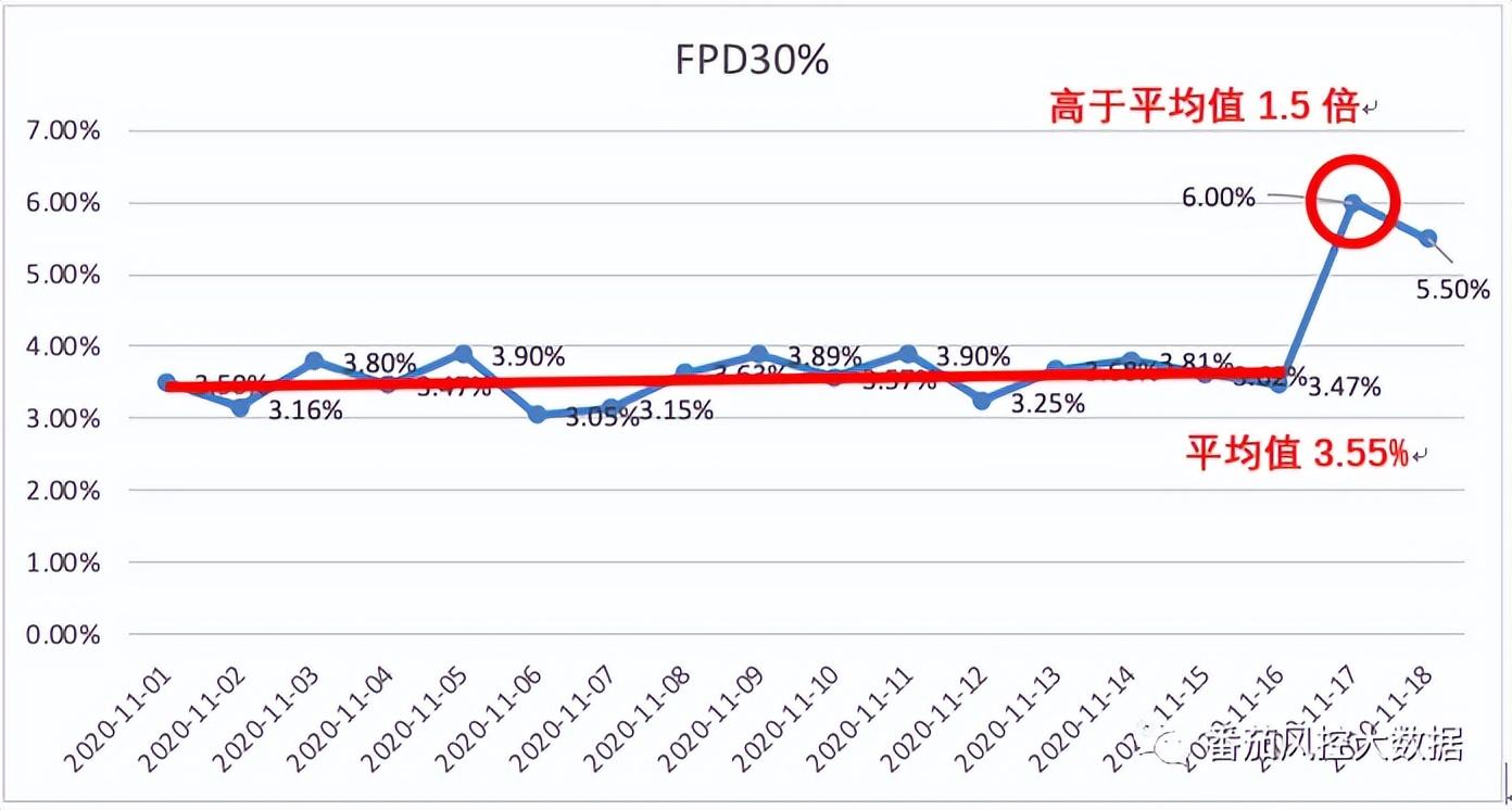 风控策略的上线效果评估与调优有关吗？风控策略的上线效果评估与调优