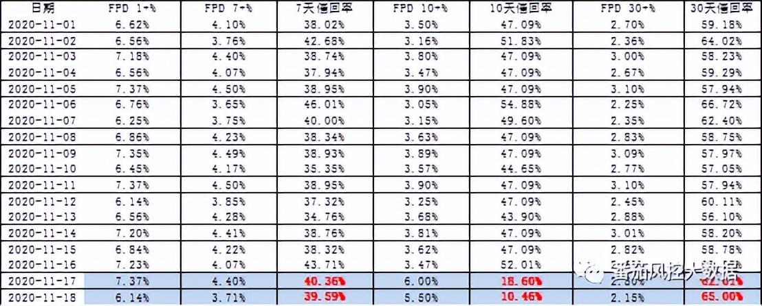 风控策略的上线效果评估与调优有关吗？风控策略的上线效果评估与调优