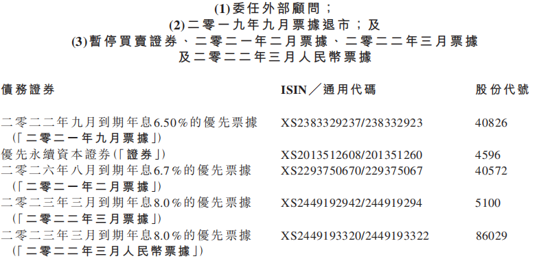 正荣地产负债率是多少，正荣地产美元债