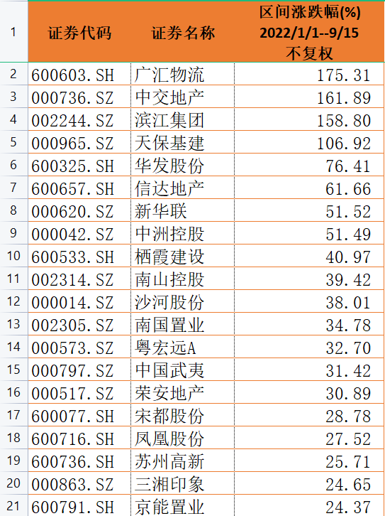 抄底房地产是什么意思？谁在“抄底”地产