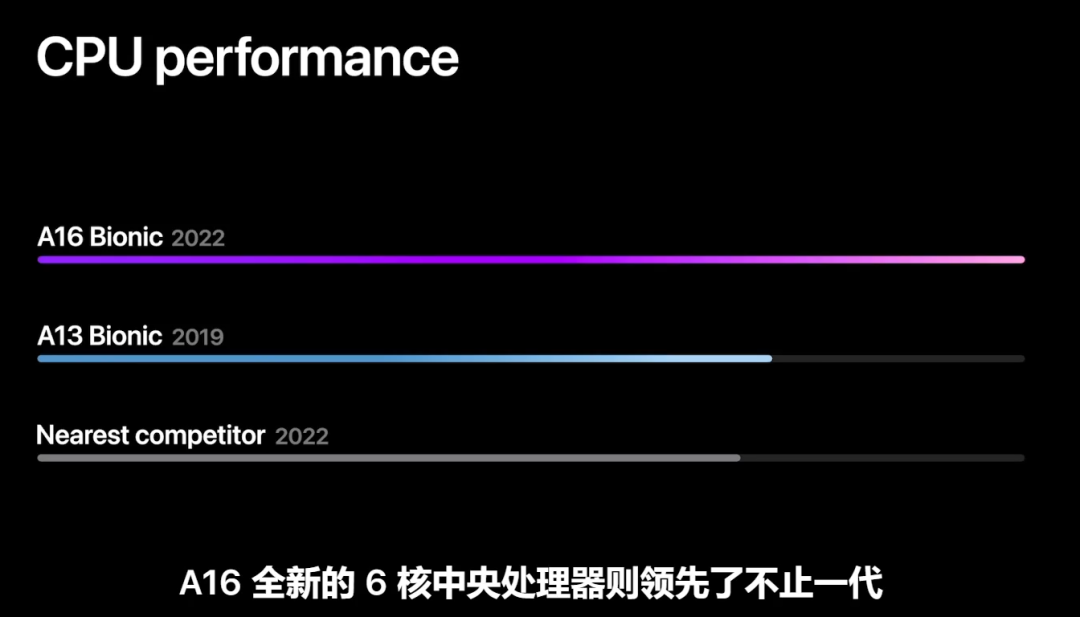 iPhone14，iPhone14值得等吗？